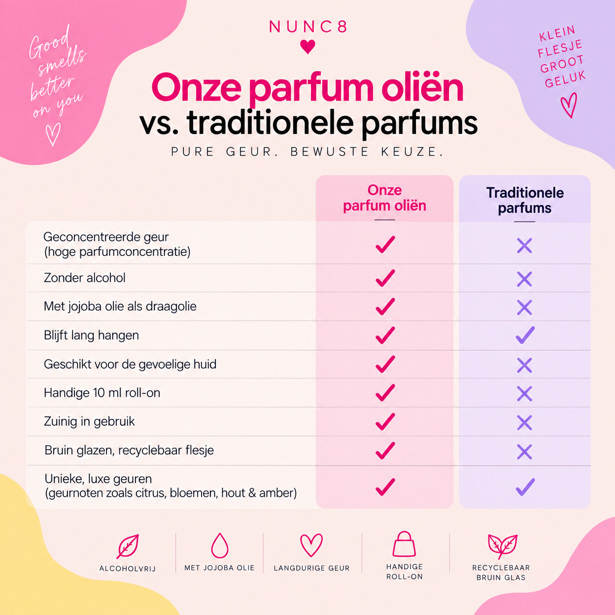 Extra parfum olie