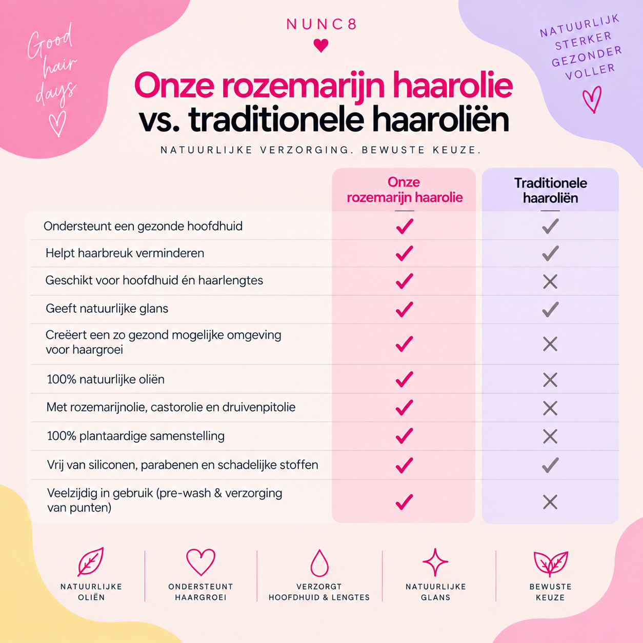 Rozemarijn haarolie