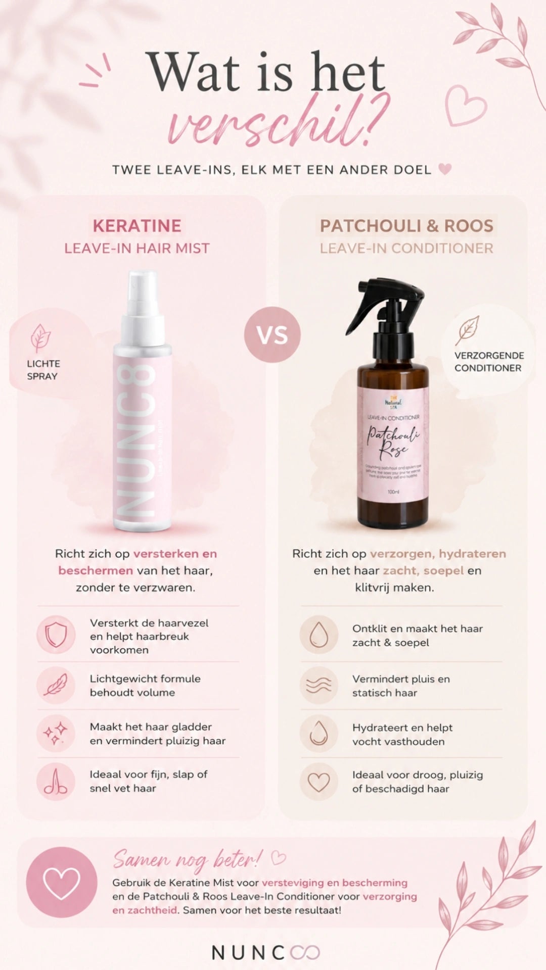 Roos, lavendel en grapefruit leave-in conditioner